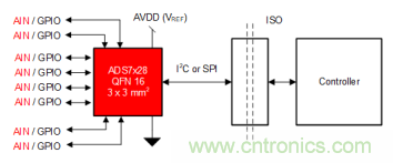 如何讓微型數(shù)據(jù)轉(zhuǎn)換器通過更小尺寸創(chuàng)造更多價(jià)值？