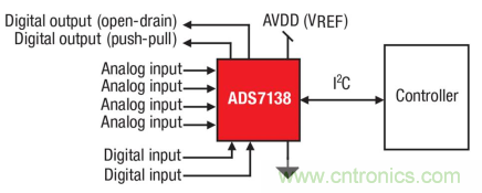如何讓微型數(shù)據(jù)轉(zhuǎn)換器通過更小尺寸創(chuàng)造更多價(jià)值？