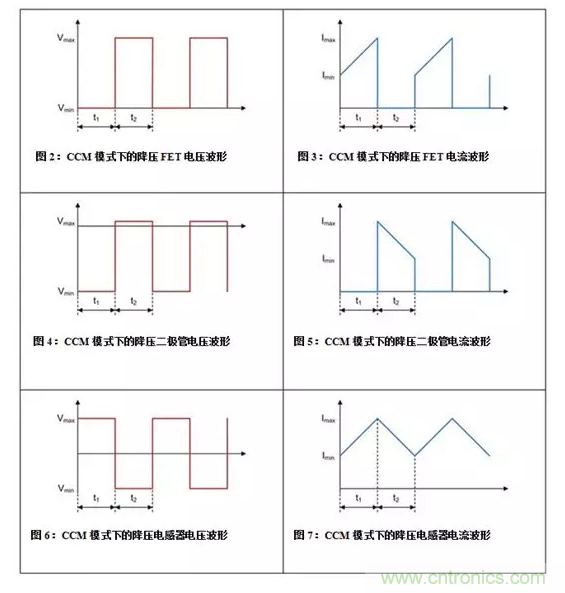如何著手電源設(shè)計？3種經(jīng)典拓?fù)湓斀猓ǜ诫娐穲D、計算公式）