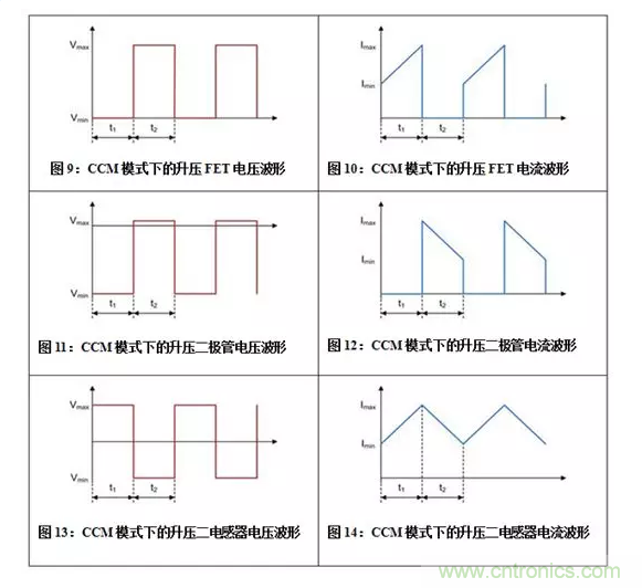 如何著手電源設(shè)計？3種經(jīng)典拓?fù)湓斀猓ǜ诫娐穲D、計算公式）