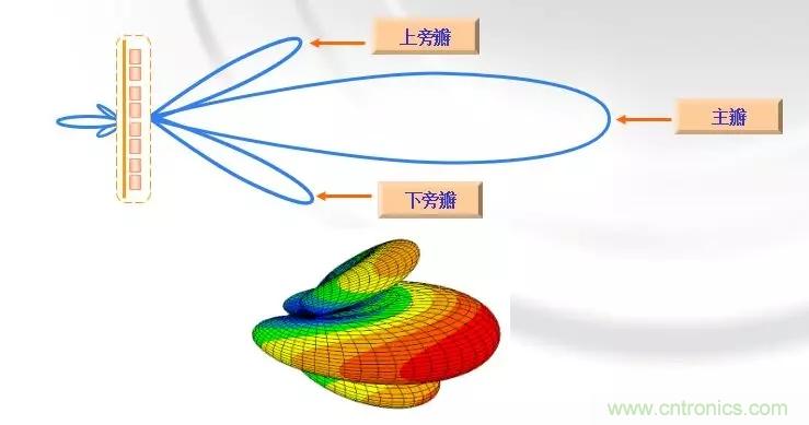 干貨收藏！常用天線、無源器件介紹