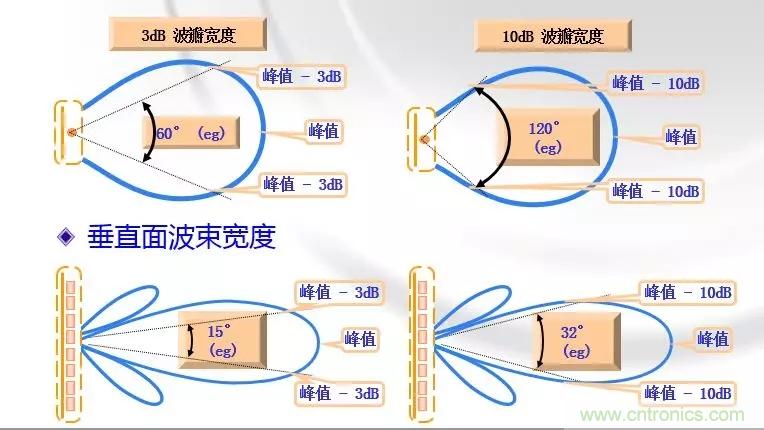 干貨收藏！常用天線、無源器件介紹