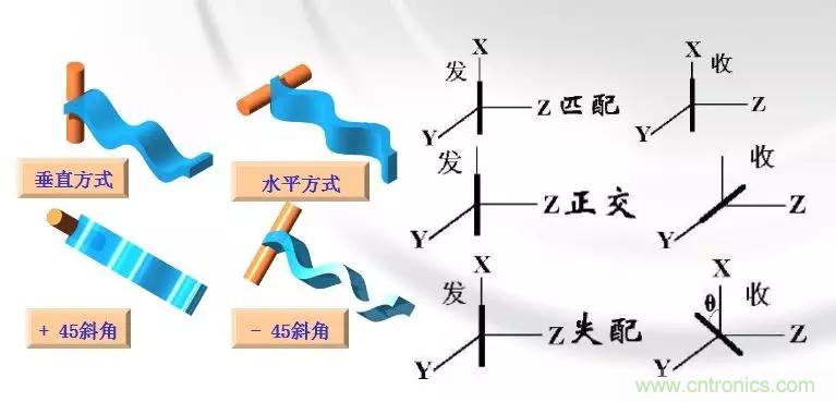 干貨收藏！常用天線、無源器件介紹