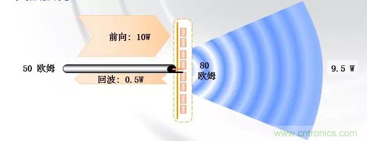干貨收藏！常用天線、無源器件介紹