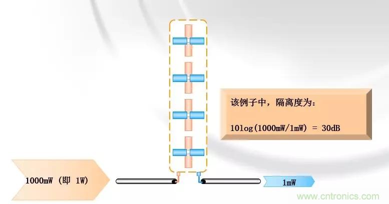 干貨收藏！常用天線、無源器件介紹