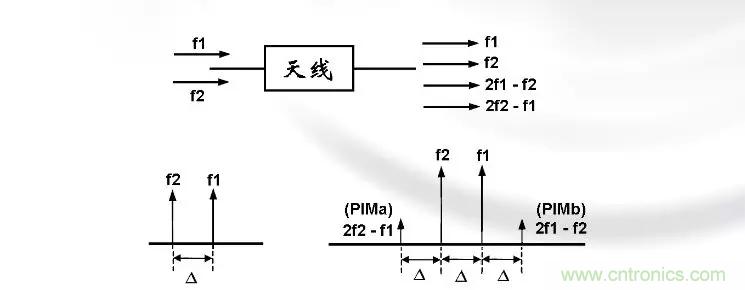 干貨收藏！常用天線、無源器件介紹