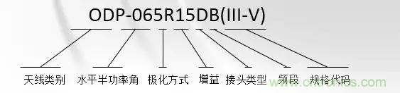 干貨收藏！常用天線、無源器件介紹