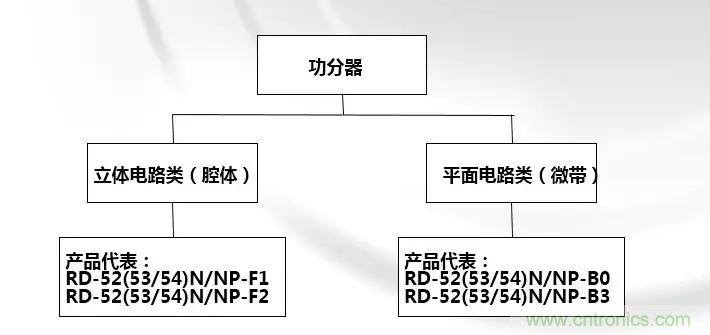 干貨收藏！常用天線、無源器件介紹