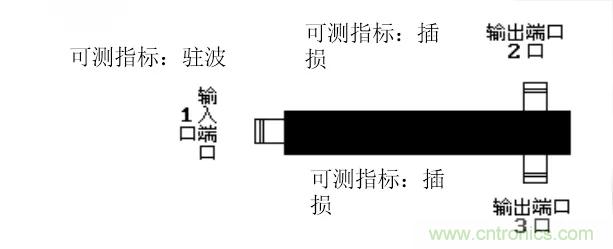 干貨收藏！常用天線、無源器件介紹