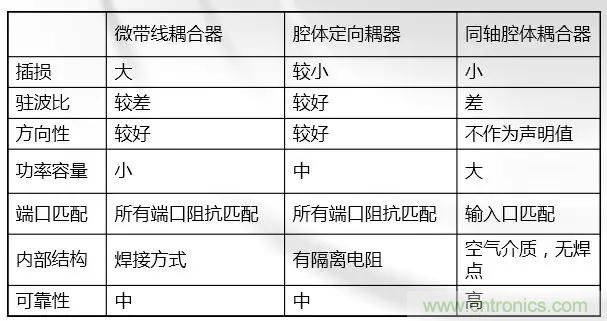干貨收藏！常用天線、無源器件介紹