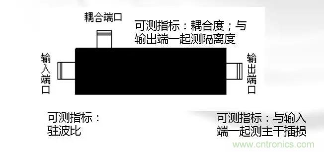 干貨收藏！常用天線、無源器件介紹