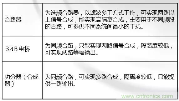 干貨收藏！常用天線、無源器件介紹