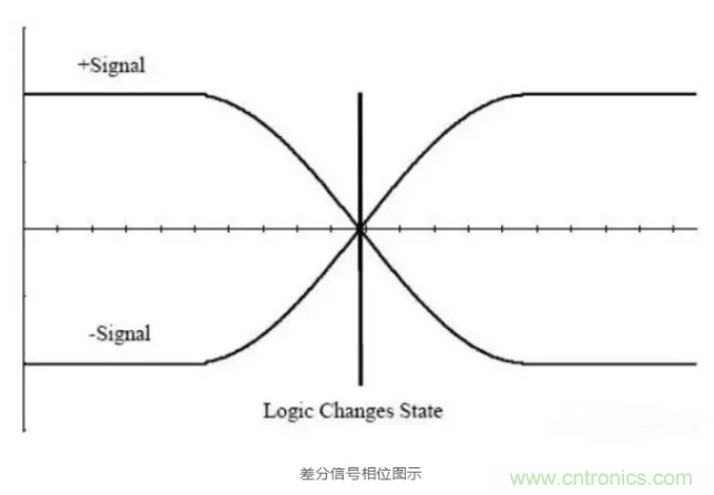 詳解差分處理方法與信號(hào)分析，這里有你想看的！