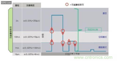 如何估計無線傳感器電池供電時間？