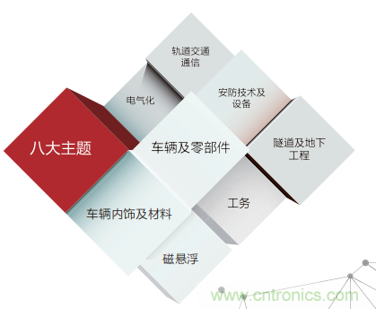 「ARTS 2020上海國際先進(jìn)軌道交通技術(shù)展覽會」展位火熱預(yù)訂中！
