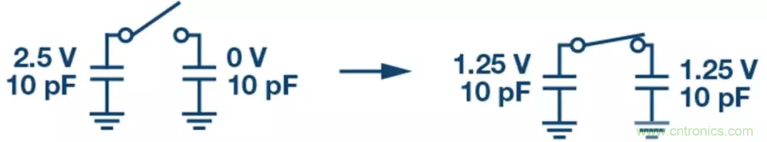 如何設(shè)計(jì)無(wú)緩沖ADC？這是屬于工程師的藝術(shù)~