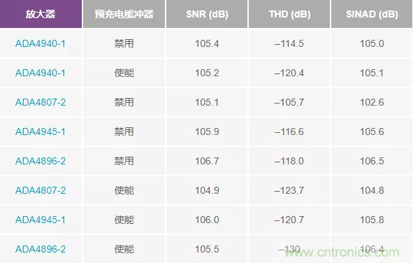 如何設(shè)計(jì)無(wú)緩沖ADC？這是屬于工程師的藝術(shù)~