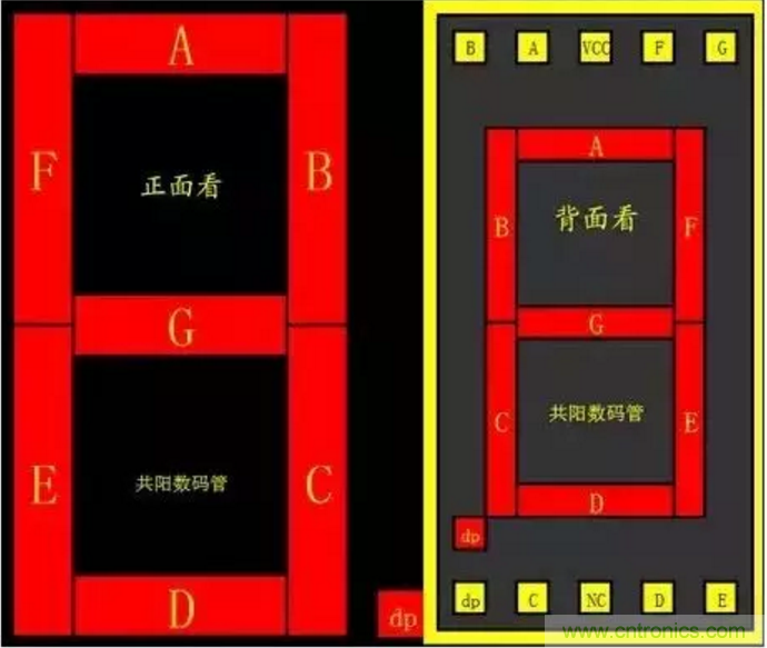 對于常用的數(shù)碼管，你有多熟悉？