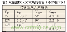 諧波？紋波？噪聲？還傻傻分不清楚嗎！