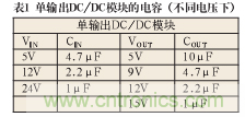 諧波？紋波？噪聲？還傻傻分不清楚嗎！