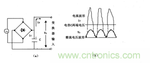 諧波？紋波？噪聲？還傻傻分不清楚嗎！