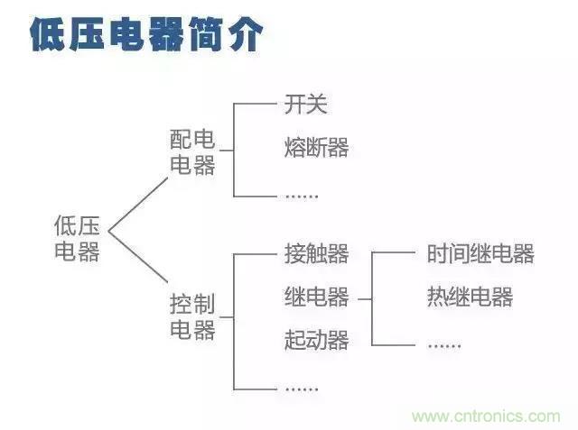 二次回路圖都懂了嗎？3分鐘幫你搞清楚！