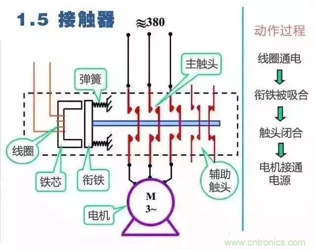 二次回路圖都懂了嗎？3分鐘幫你搞清楚！