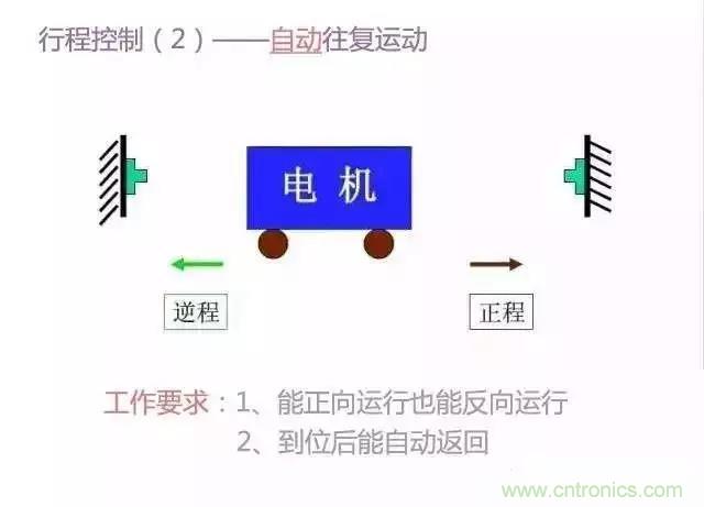 二次回路圖都懂了嗎？3分鐘幫你搞清楚！