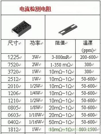 小小的取樣電阻，確實有點門道！