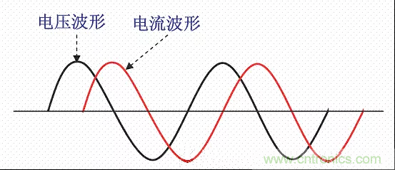 開關電源中的PFC功率因素校正理解，讀這一篇就明白啦