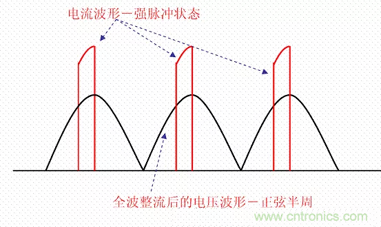 開關電源中的PFC功率因素校正理解，讀這一篇就明白啦