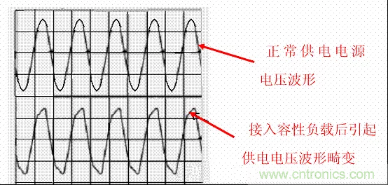開關電源中的PFC功率因素校正理解，讀這一篇就明白啦