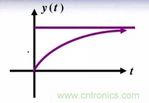 【干貨】開關(guān)電源RC吸收電路的分析！