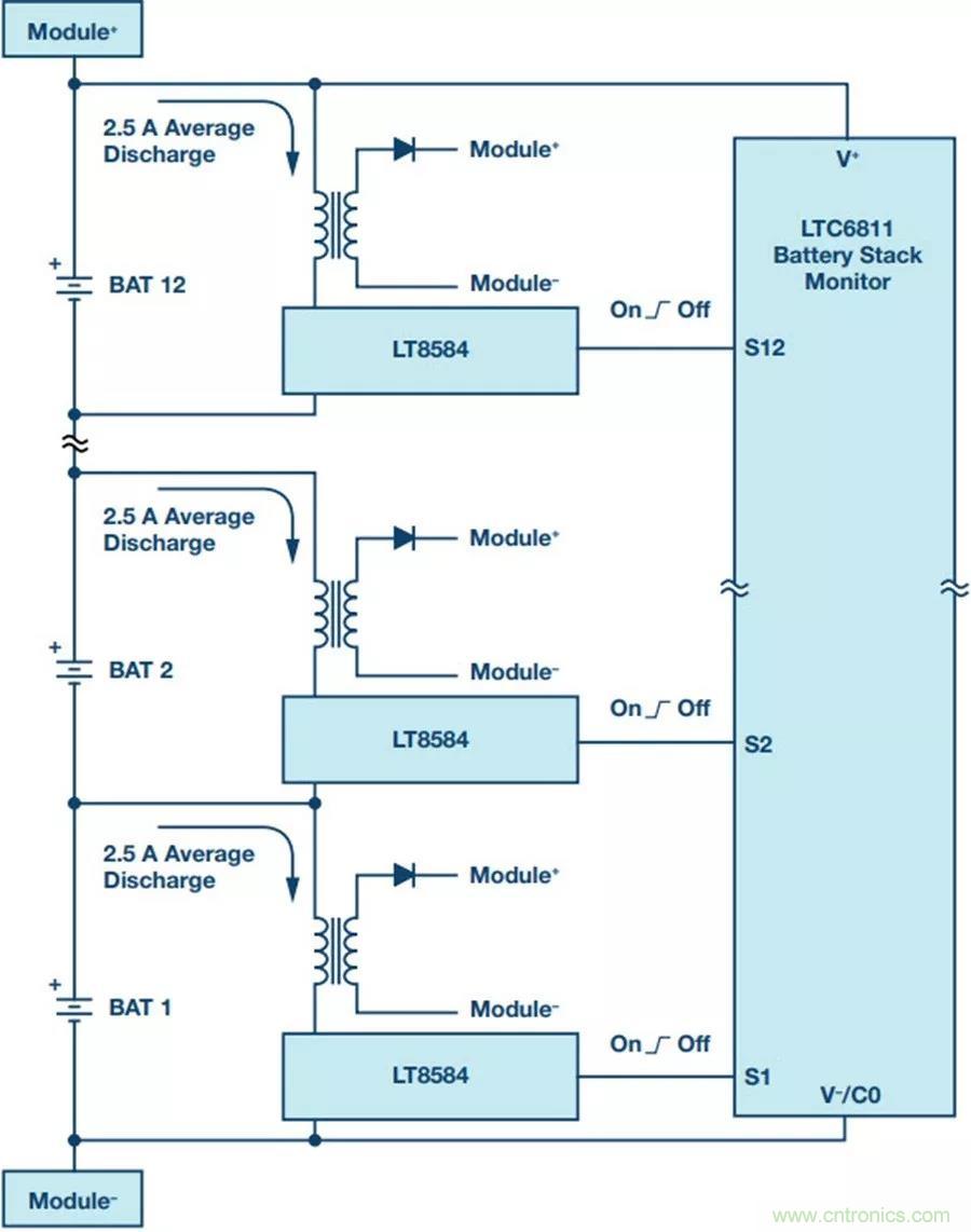 如何做到鋰離子電池性能MAX？
