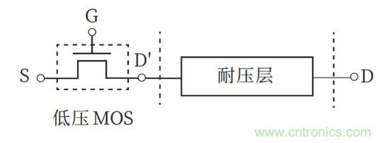 談談超結(jié)功率半導體器件 談談超結(jié)功率半導體器件