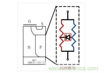 談談超結(jié)功率半導體器件 談談超結(jié)功率半導體器件