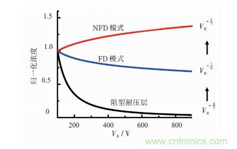 談談超結(jié)功率半導體器件 談談超結(jié)功率半導體器件