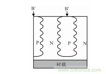 談談超結(jié)功率半導體器件 談談超結(jié)功率半導體器件