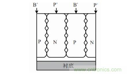 談談超結(jié)功率半導體器件 談談超結(jié)功率半導體器件