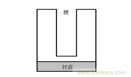 談談超結(jié)功率半導體器件 談談超結(jié)功率半導體器件