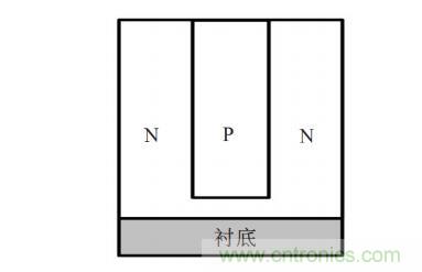 談談超結(jié)功率半導體器件 談談超結(jié)功率半導體器件