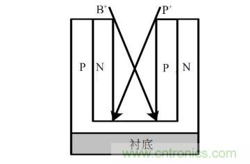 談談超結(jié)功率半導體器件 談談超結(jié)功率半導體器件