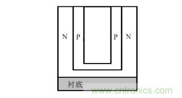 談談超結(jié)功率半導體器件 談談超結(jié)功率半導體器件