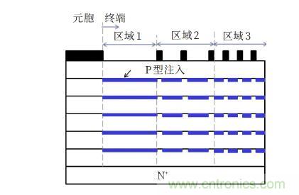 談談超結(jié)功率半導體器件 談談超結(jié)功率半導體器件