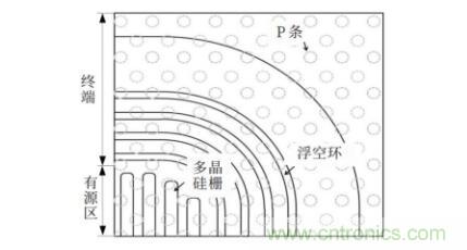 談談超結(jié)功率半導體器件 談談超結(jié)功率半導體器件