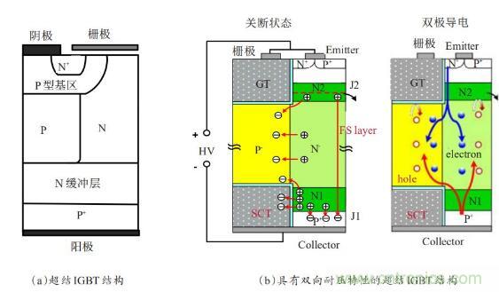 談談超結(jié)功率半導體器件 談談超結(jié)功率半導體器件