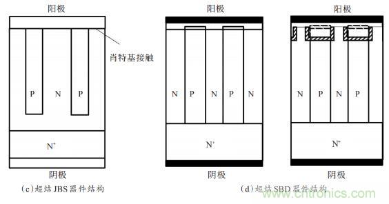 談談超結(jié)功率半導體器件 談談超結(jié)功率半導體器件