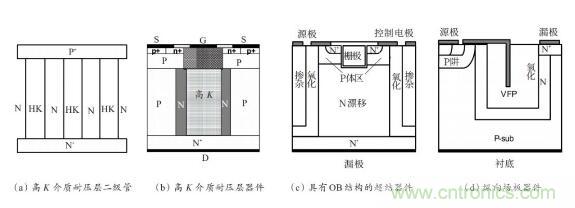 談談超結(jié)功率半導體器件 談談超結(jié)功率半導體器件