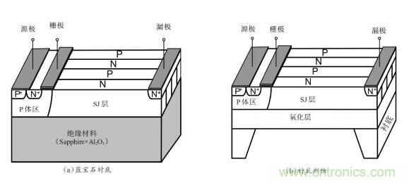 談談超結(jié)功率半導體器件 談談超結(jié)功率半導體器件