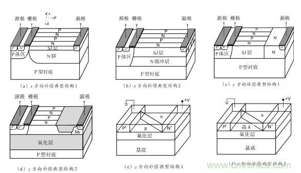 談談超結(jié)功率半導體器件 談談超結(jié)功率半導體器件